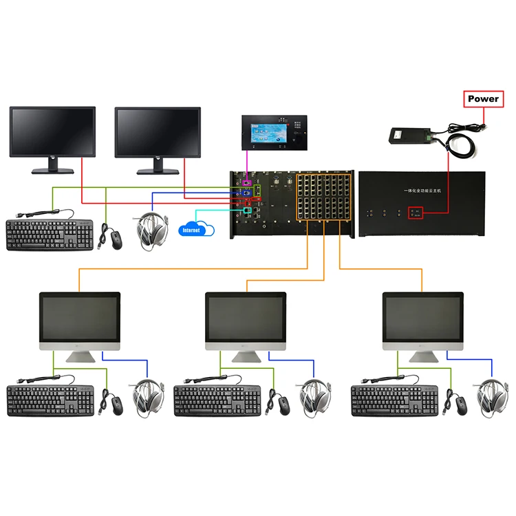 School management system language laboratory equipment