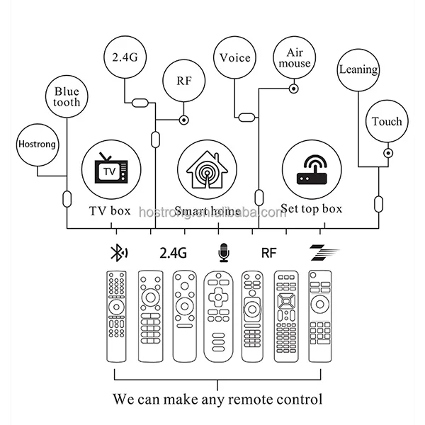 Viewsonic PR08200 пульт дистанционного управления для PRO8300 PRO8400 VS13647 PRO-8200 LED LCD TV Замена OEM доступны на заказ PR 08200