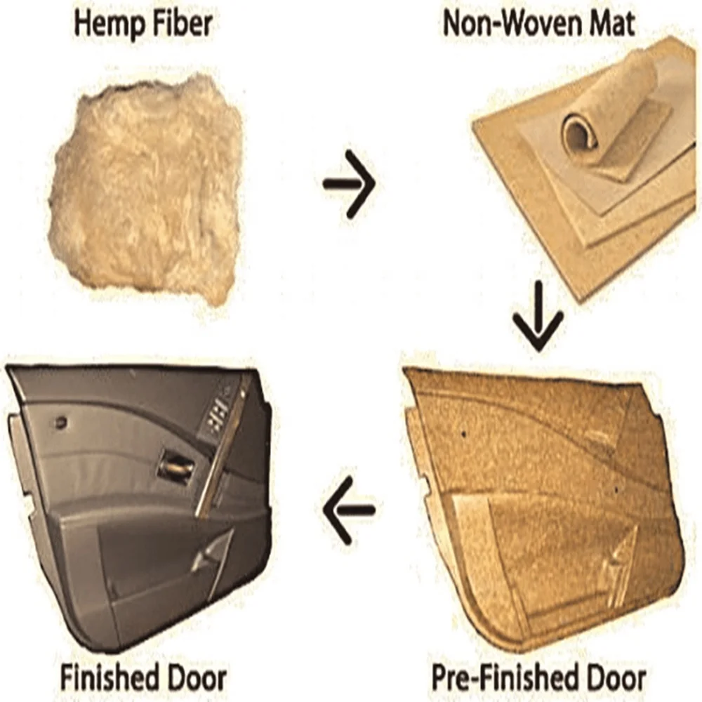 Hemp Fiber Reinforced Polypropylene Composites(NFPP) Supplier for Car door panel automotive interior parts