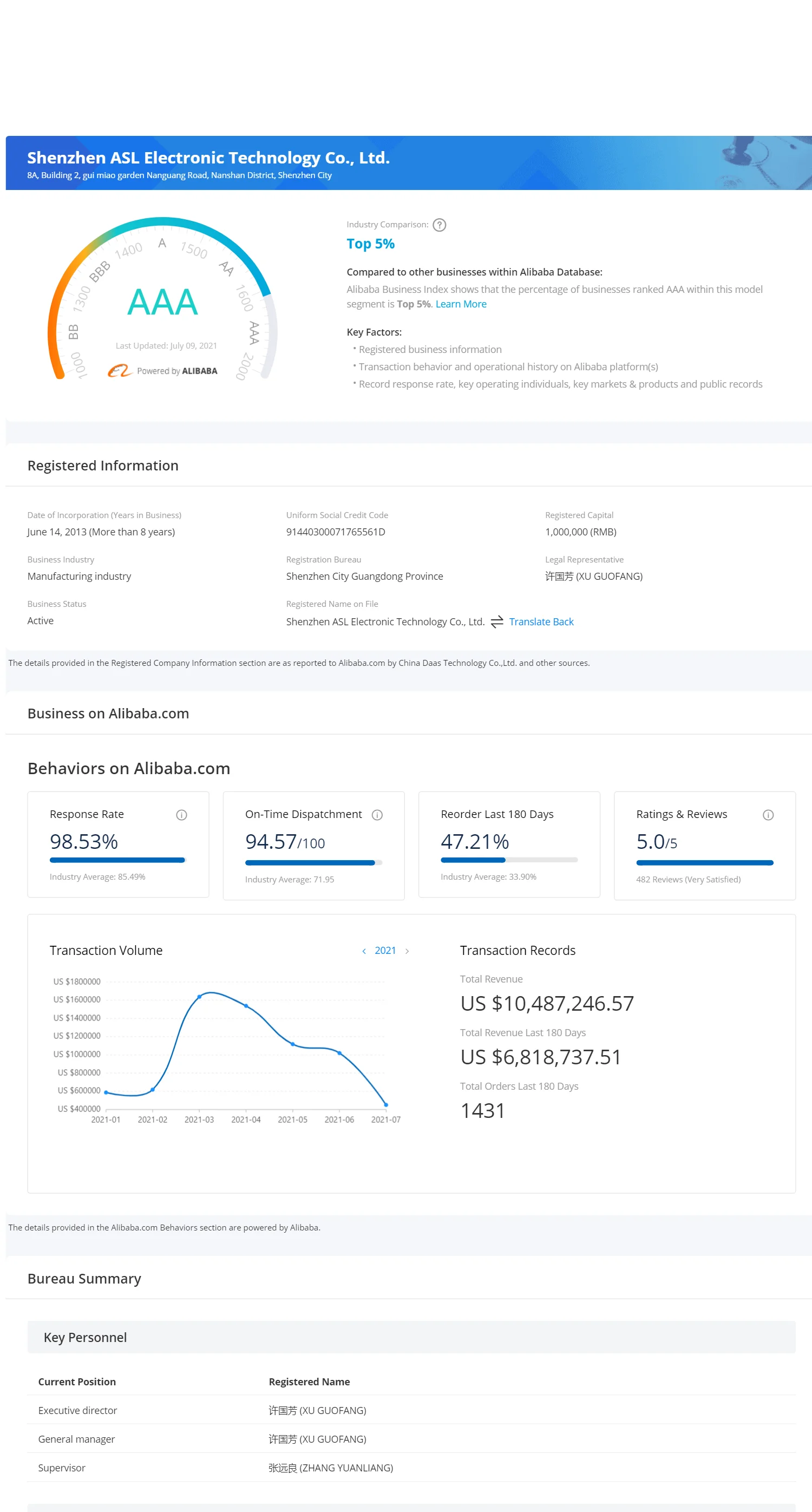 company introduction