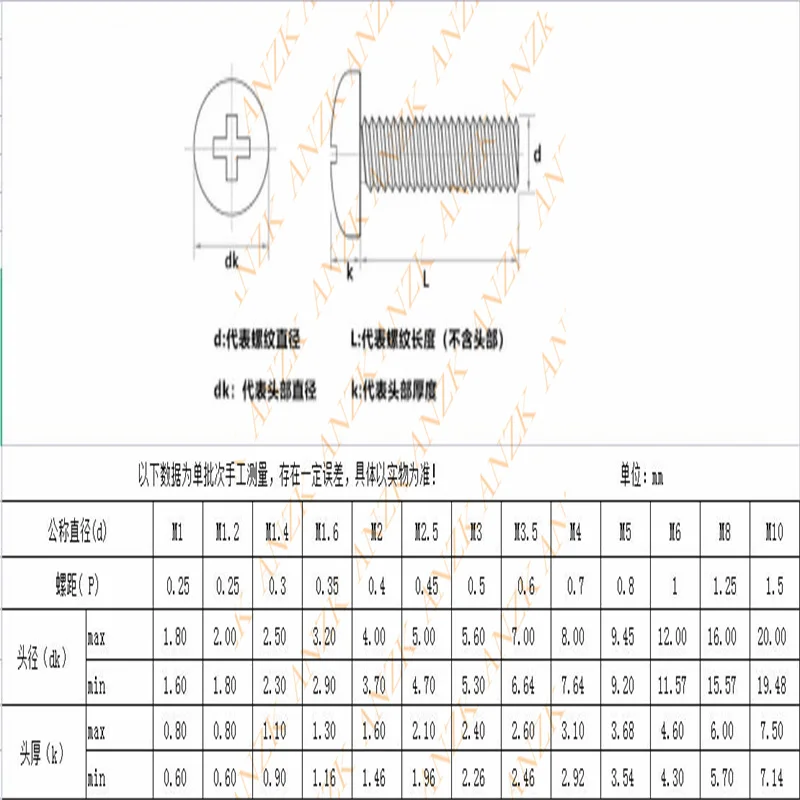 Nylon patch screw Carbon steel Alloy steel magnetic black oxide pan round head thread locking screw