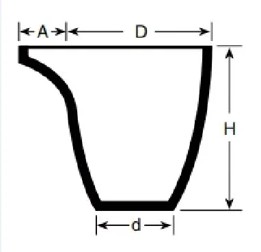 Competitive Price Top Quality Clay Graphite Crucible With Spout