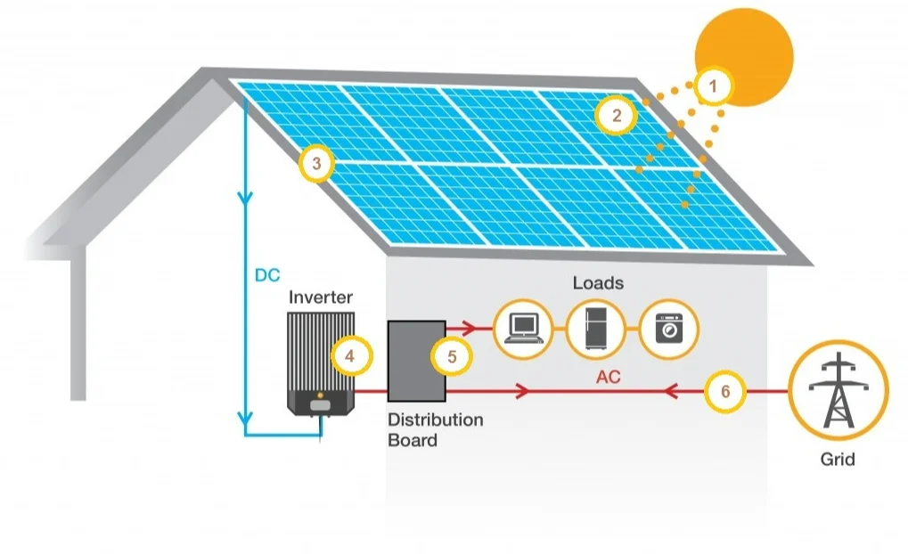 Power System 500Kw 1MW 5MW 10MW 100kw Solar System Manufacturing Solar Pv Energy