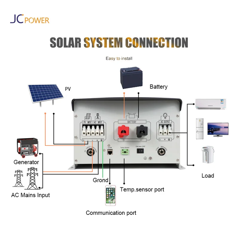 JCVOLT 5000w inverter power solar inverter 5500w 48v battery energy top quality eu German technology