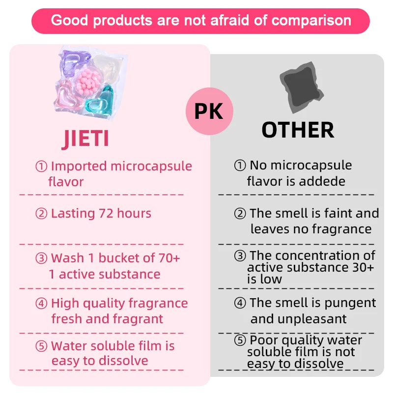 Natural Active Enzyme Anti-sensitivity Aroma 5in1 30 Washing Pods Liquid Laundry Detergent Capsules With a Super-concentrated