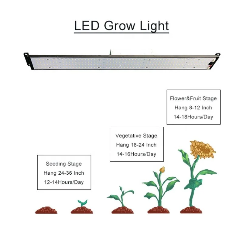 100W LED Grow Light Free Install Dimmable Full Spectrum Grow Lamp with IR & UV LED Plant Lights for Indoor Plants