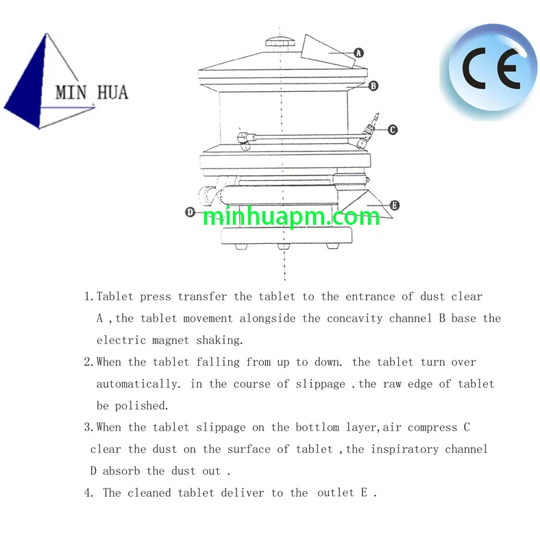 High Quality Easy Maintenance High-Speed Horizontal Tablet Deduster