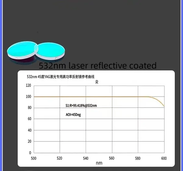 diameter 12.7mm 25mm 25.4mm 532nm 1064nm High Reflectance Dielectric coated Laser reflective Mirror