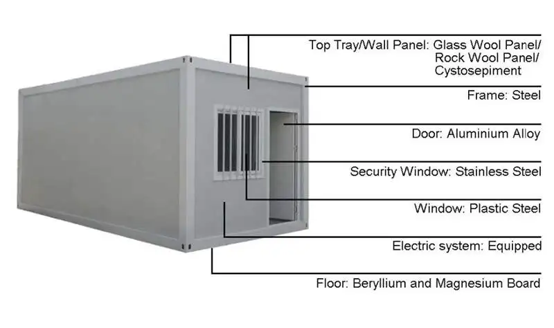 outdoor 20ft prefabricated container store