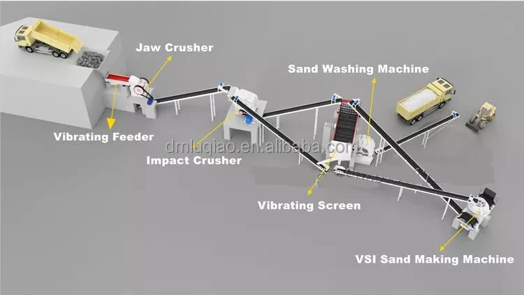 Rock Crushing Machine for Wholly Crushing Complete Line or Single Machine for All Kinds of Stones