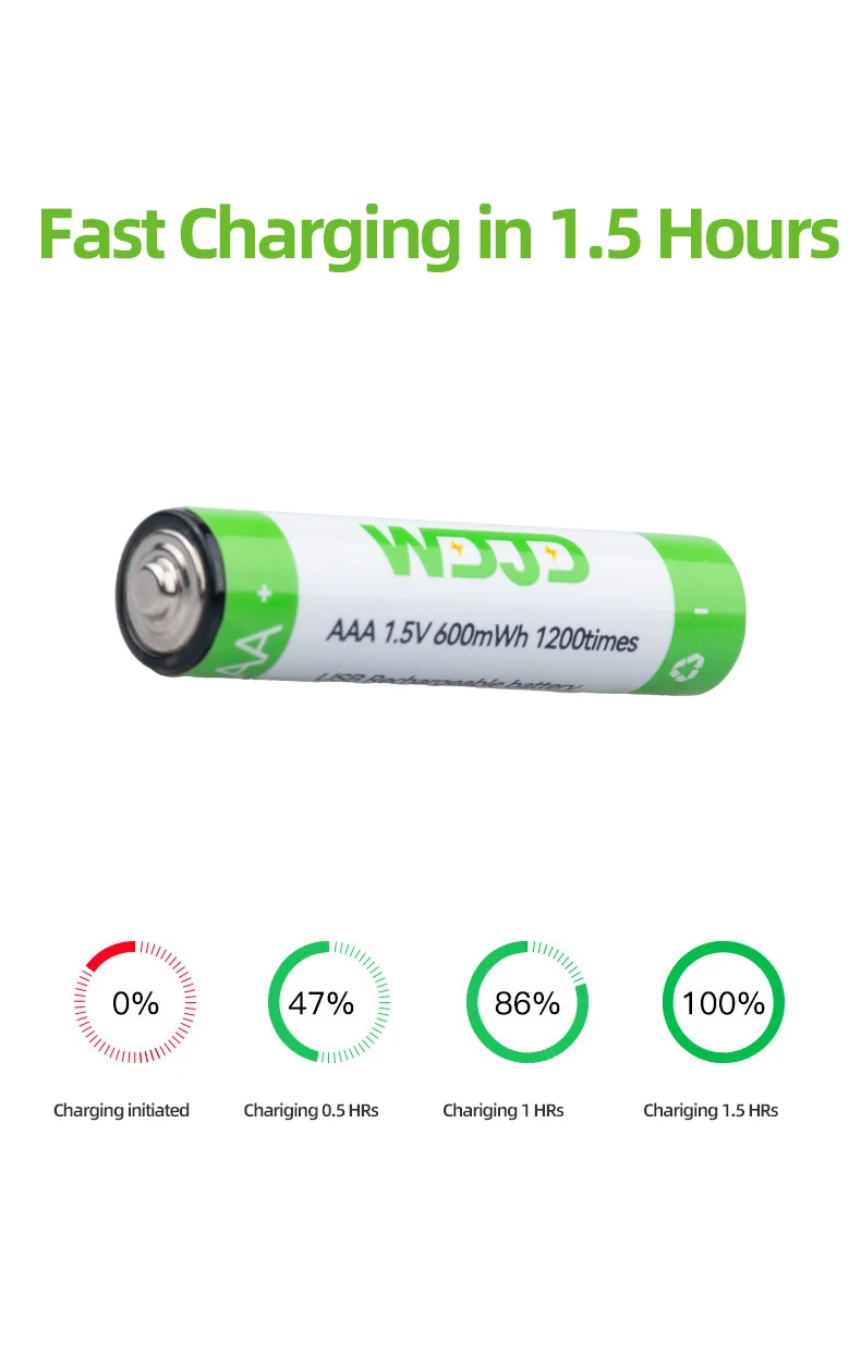 Best Price Wholesale Rechargeable 600mWh 1.5V Lithium AAA Battery with Type C USB  For Sale