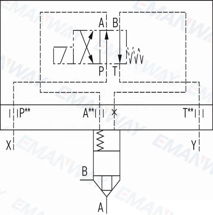 Rexroth 2 способа картридж клапана, направленный функции LFA-GWA/B