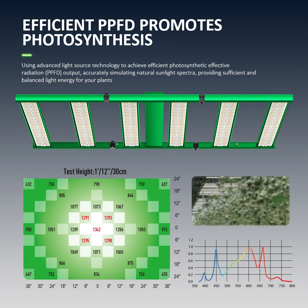 EDILAND 800W 1000W 1200W IP65 Waterproof LED Grow Lights Full Spectrum Mars Hydro Bloom Application