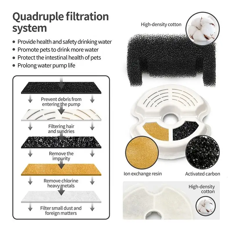 Automatic Circulation Smart Pet Drinker Fountain Mute Water Dispenser with LED Light and Activated Carbon Filter
