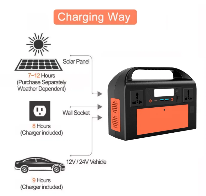 300w 300wh Outdoor Portable Power Station 110v 220v Usb Output High Capacity Energy Storage Power Supply