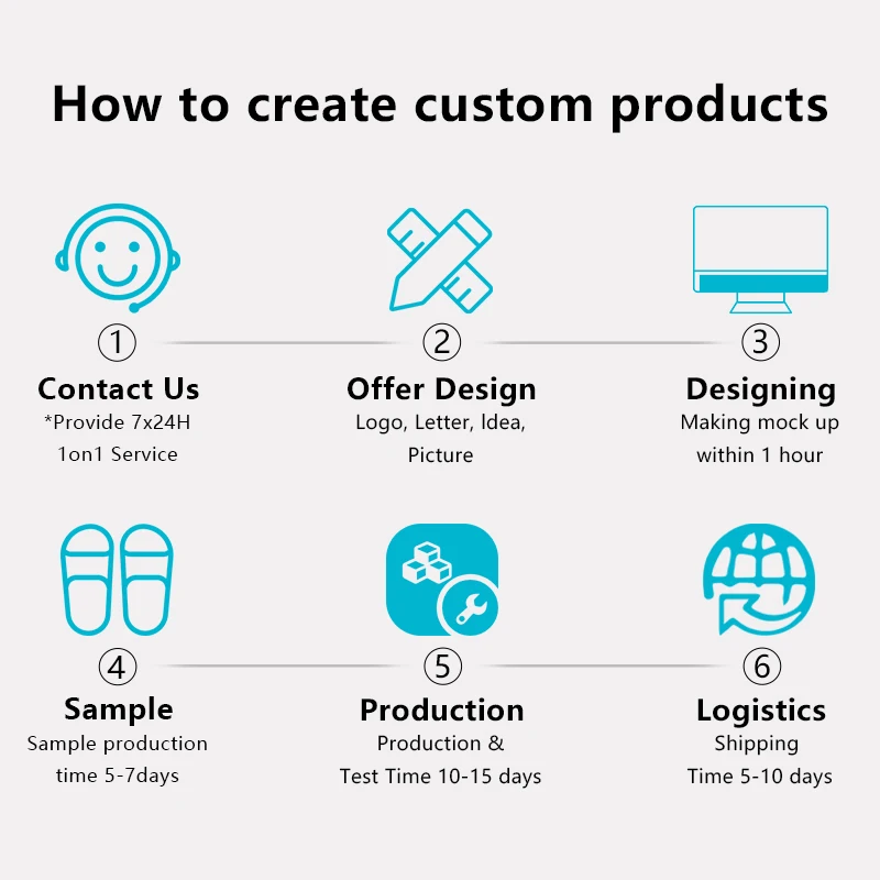 Greatslides Lightweight Custom Slides Sandals With 3D Logo,Man Slippers Slides,Pvc Upper Eva Sole Slippers Comfortable