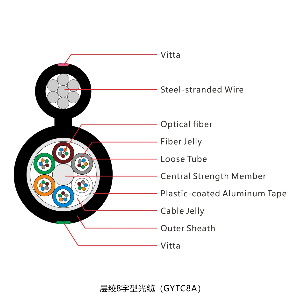 Wholesale factory all-dielectric fiber optic cable from mm fiber optic cable