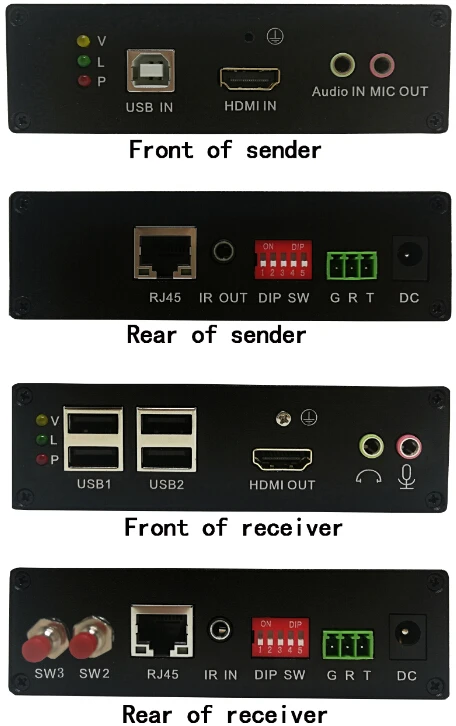 
IPHE-125UAS New HDMI USB2.0 Over IP Transmitter Receiver Bidirectional RS-232 IR Control 4K 125M RJ45 HDMI KVM Extender 