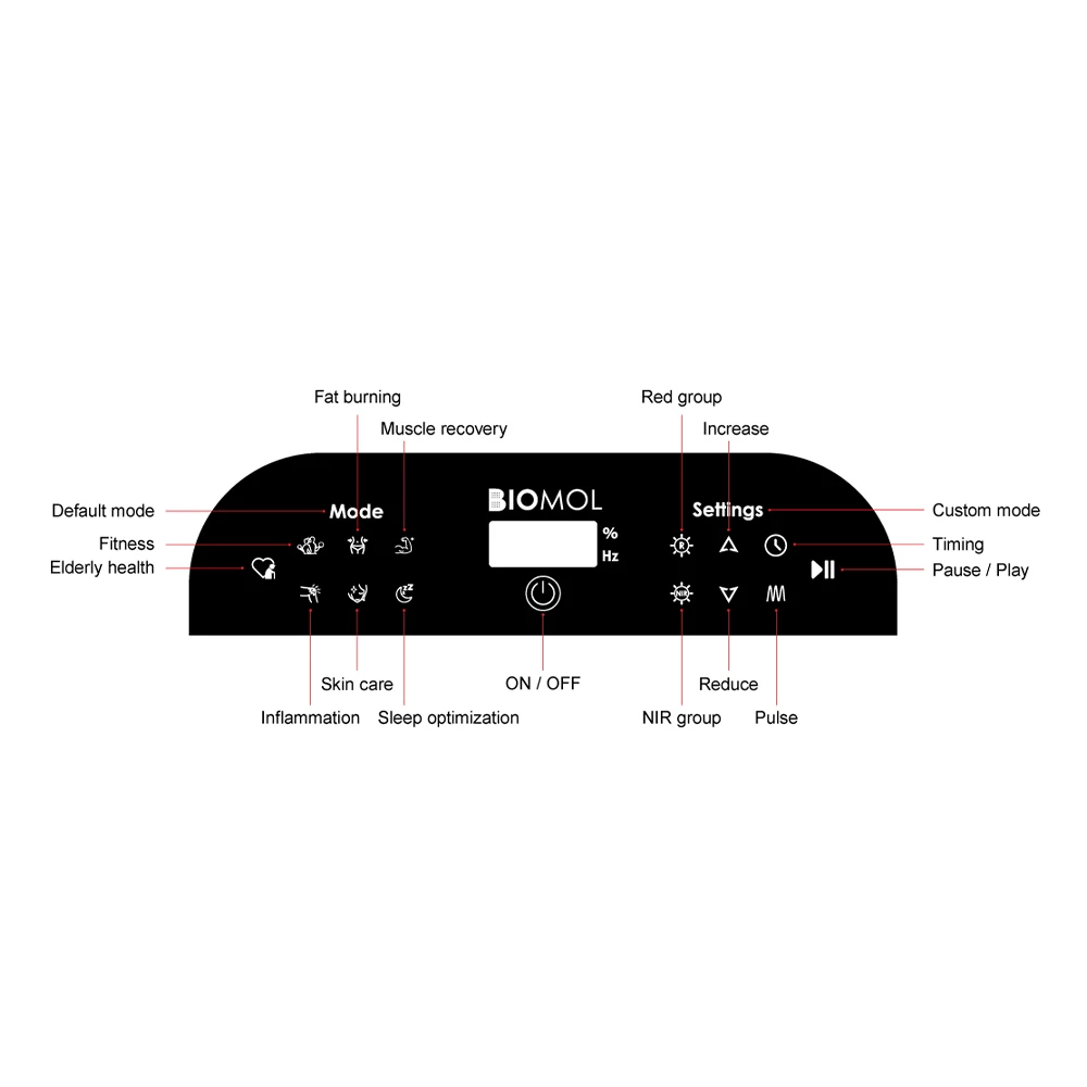 BIOMOL H1520 Voice Control Red Light Therapi Device Led Infrared Red Light Therapy Panel Ues for Yoga or Fitness with Stand