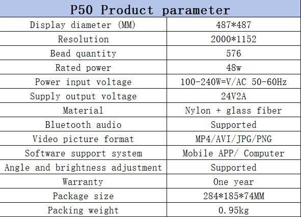 P50