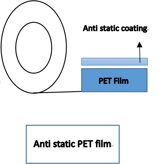 Factory Price Wholesale mylar anti static film for touch panel