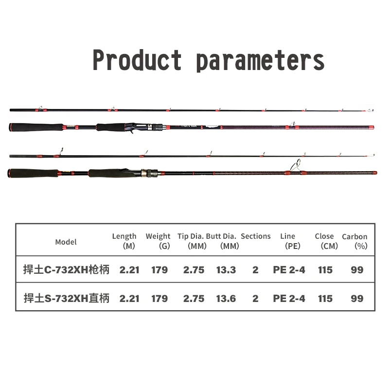 CRONY High-Quality Materials Top-Rated two piece bait casting rod carbon fiber fishing rod