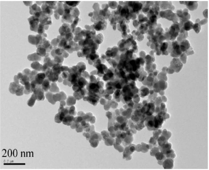 W doping vanadium dioxide powder