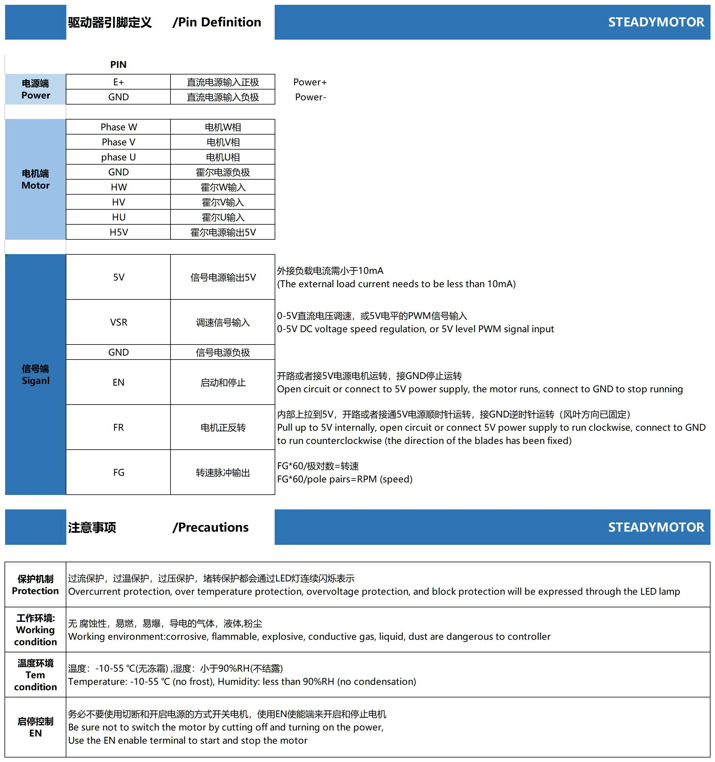 steady motor dc controller.png