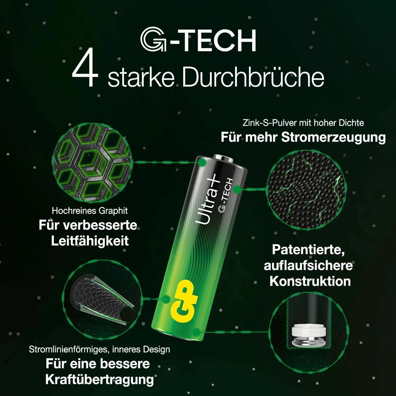 GP Batteries International AA Alkaline Batteries High-Performance Reliable Power for Remotes Compare with Energizer