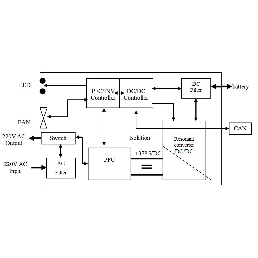 Invert PCB/печатная плата/инвертор мощности/солнечный инвертор PCB(PCM2KW-2A24)
