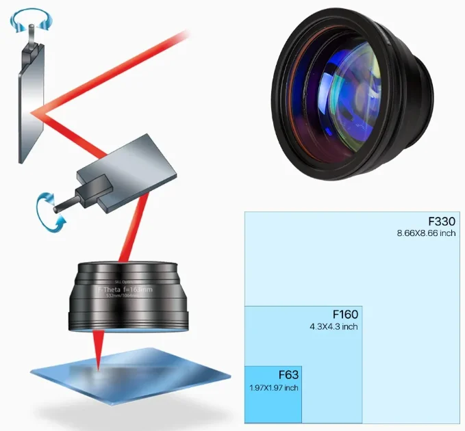Desktop Portable UV Fiber Laser Marking Machines Metal Engraving Machines with Raycus Max JPT Laser Source Automatic