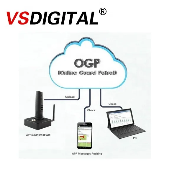  Китайский поставщик програмное обеспечение для системы сканирования rfid guard