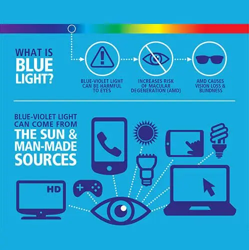 Highly Recommended Resin High Definition SHMC Coated Blue Cut Lenses