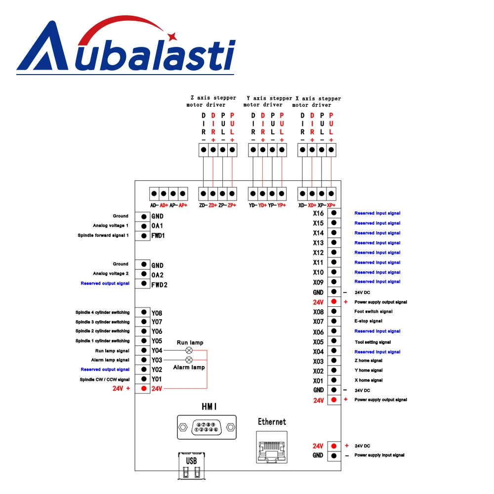  Aubalasti чпу DSP контроллер F131 поддержка мотор сервопривода и степпер 3 оси гравировка система управления движением заменить A11