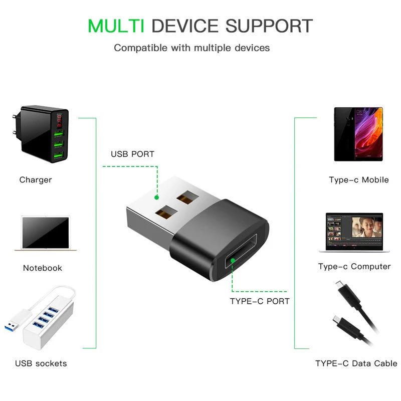 2021 usb-разъёмы штепсельного и розеточного типа C гнездовой разъем зарядное устройство преобразователь Type-C переходник USBC USB-C к