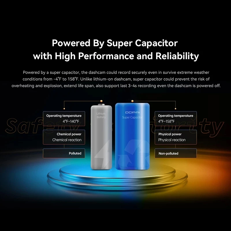 DDPAI Mola N3 Pro Dual Dash Camera Driving Vehicle Cam GPS Auto Video DVR 2K 1600P HD Car Recorder