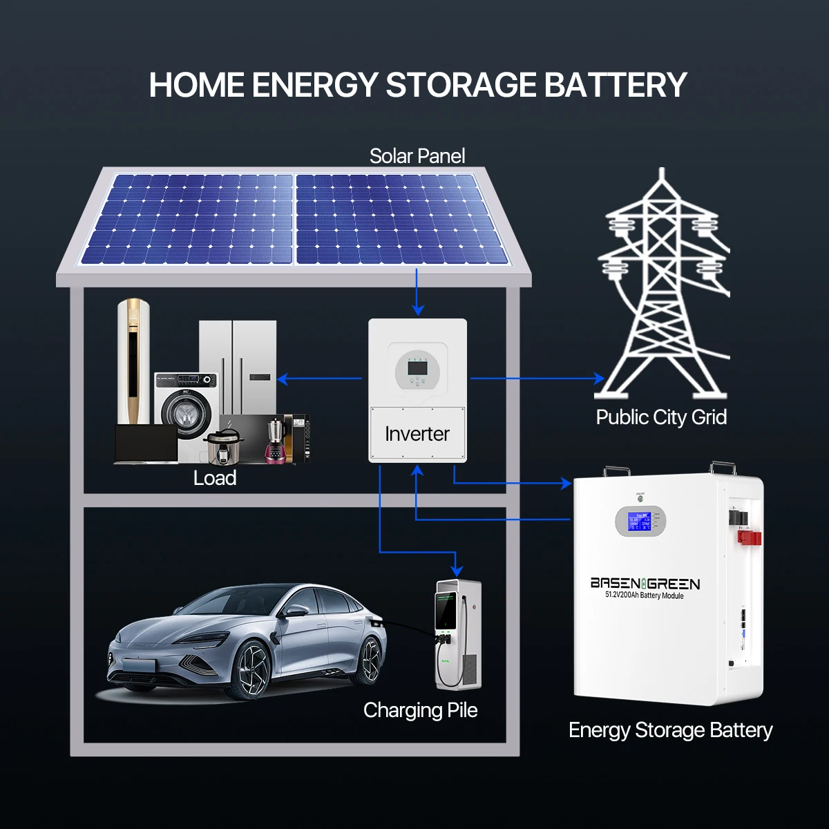 51.2V 10kwh 11kwh 14kwh Lifepo4 Battery pack 48V 100Ah 200Ah 280ah 300Ah LiFePO4 Battery 6000 times for Solar System