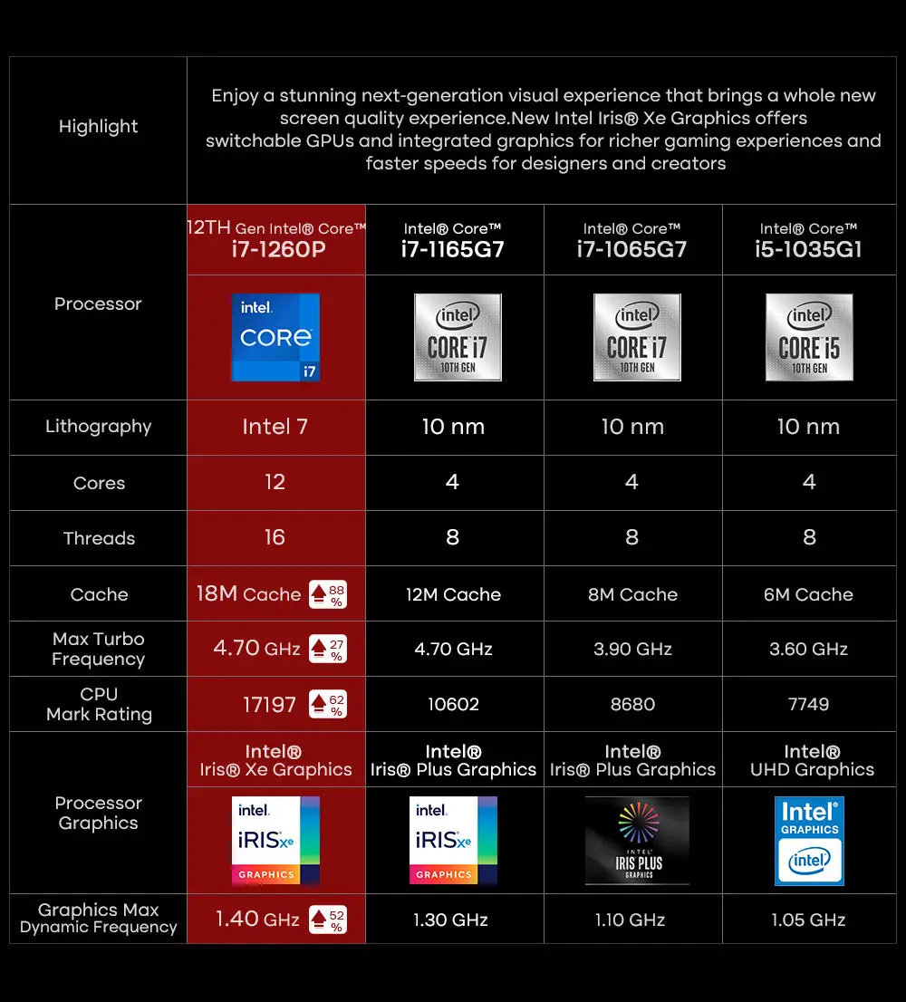 Ноутбук i7 Core 11-го 12-го поколения, 16 ГБ оперативной памяти 11 10-го поколения, 1 ТБ, SSD, 8 ГБ, 15,6 дюймов, Intel, ноутбук i7