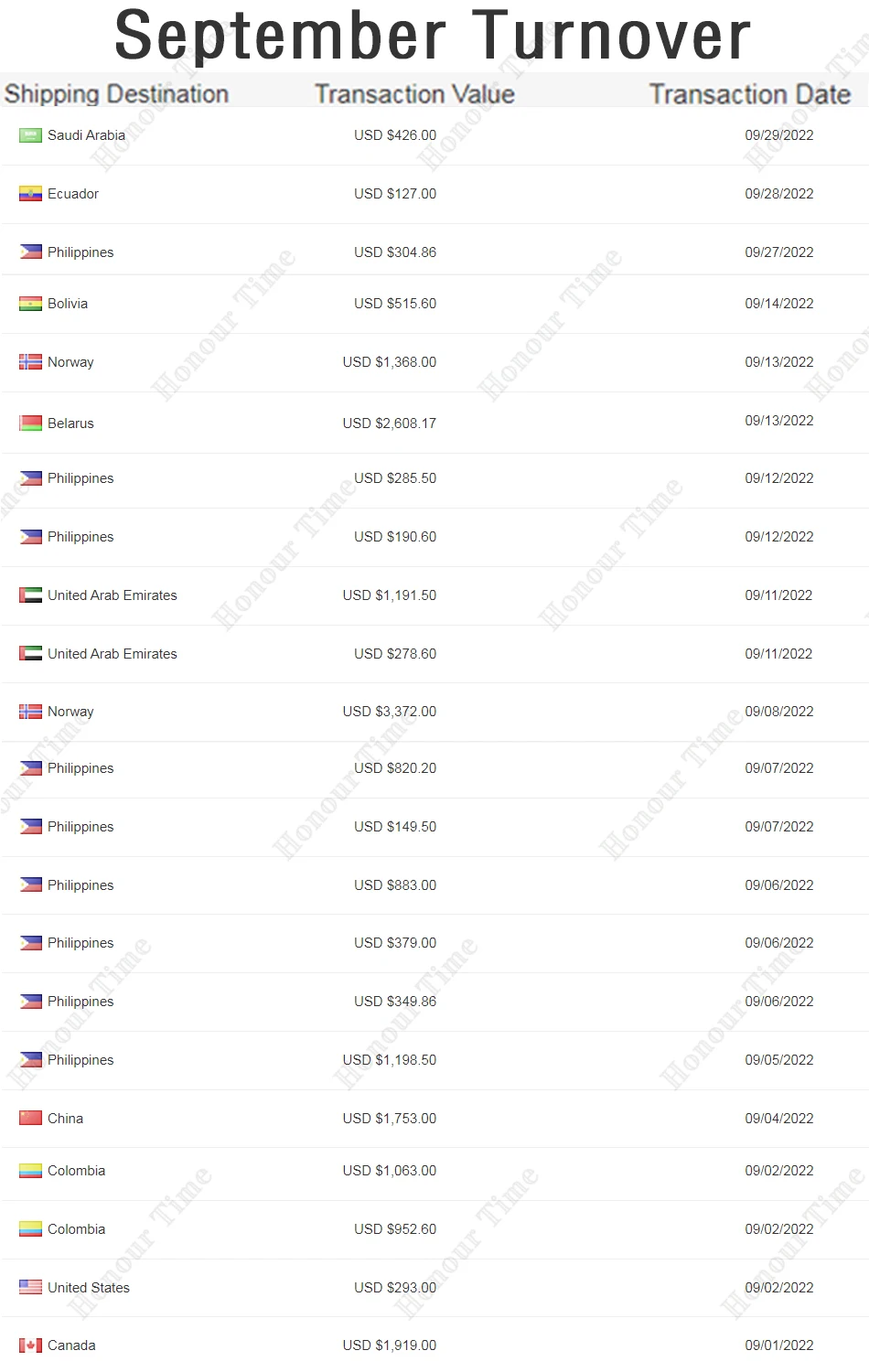 Релейная батарея 89473795431 2547137-A 24 В 60909 электрические детали