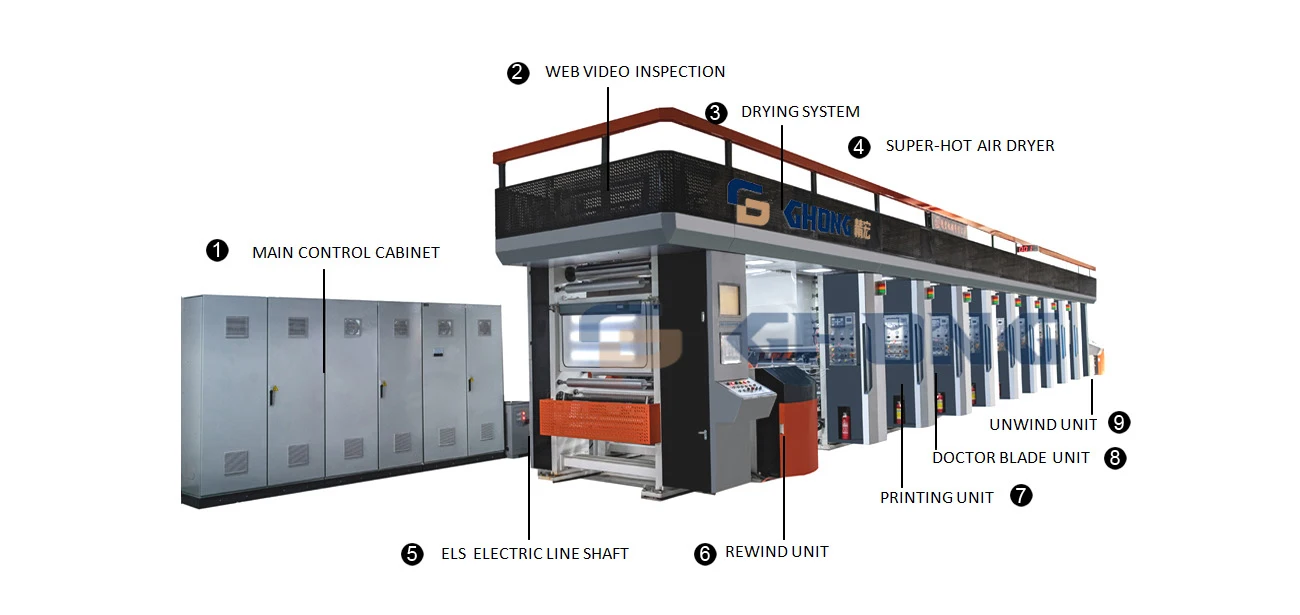 Rotary Electrical Register Opp Rotogravure Printing Machine for Paper Provided Electric Heating Paper Printer Automatic 380V