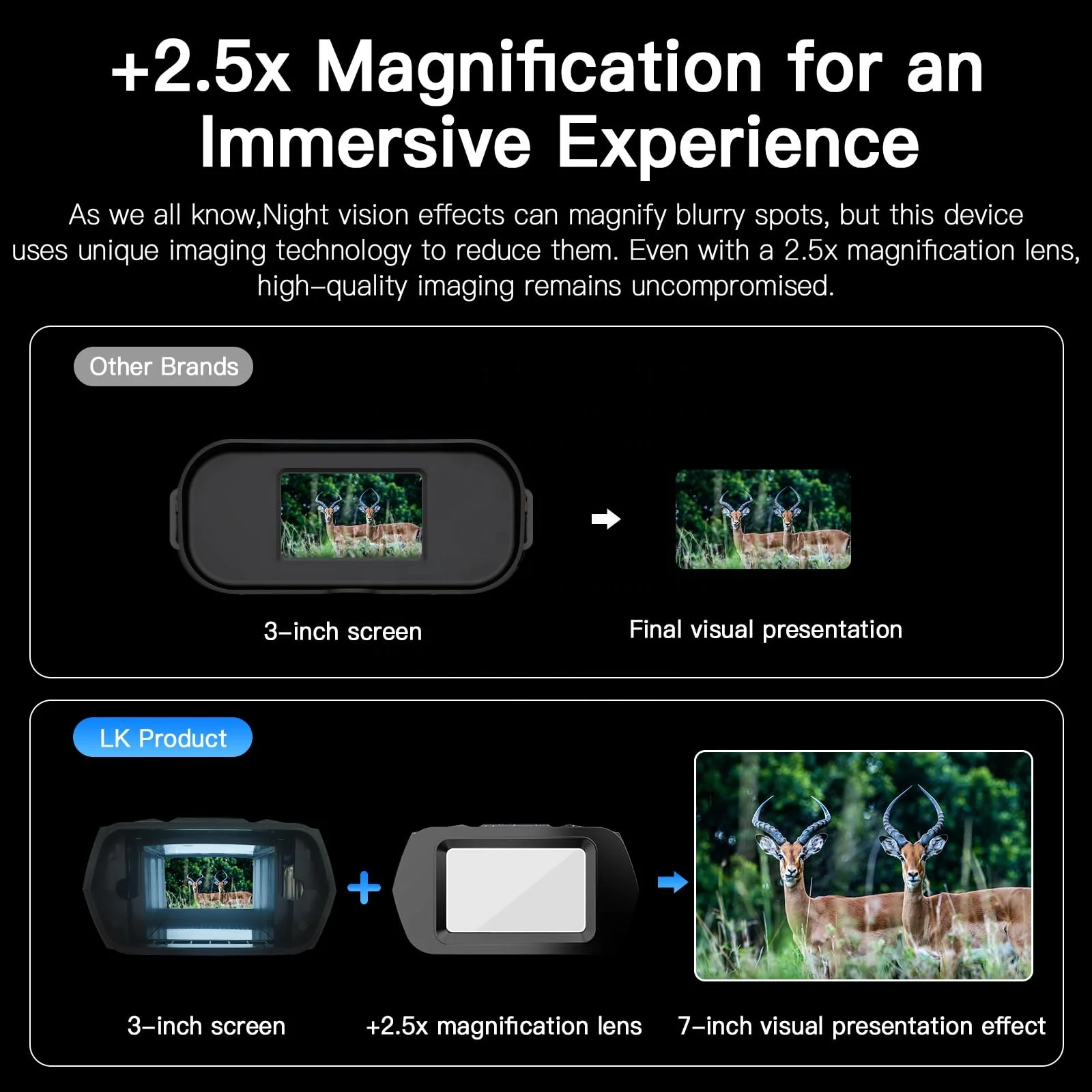 Autofocus Night Vision Binoculars Rechargeable 800M Viewing Range HD Digital Full Color Night Vision Binoculars for Hunting