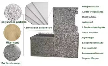 EPS Cement Sandwich Wall Board
