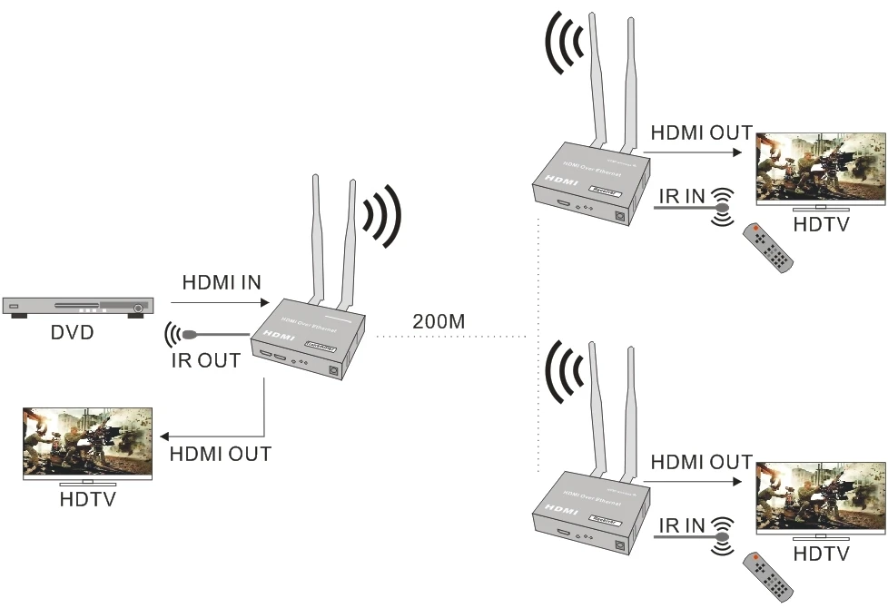  DTECH H.264 стандарт 1 2 HDCP TCP/IP IR TX RX 4G/5G двухдиапазонная антенна 1080p @ 60 Гц 50m hdmi беспроводной
