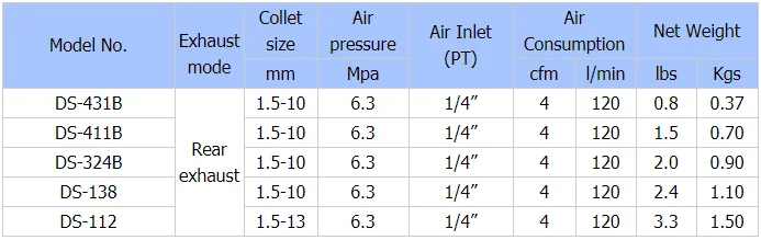 DS-212 700rpm 1.5-13mm Chuck Size speed Pneumatic Gun Drill Forward and Reverse  Air Drill Tools pneumatic air Hand drill