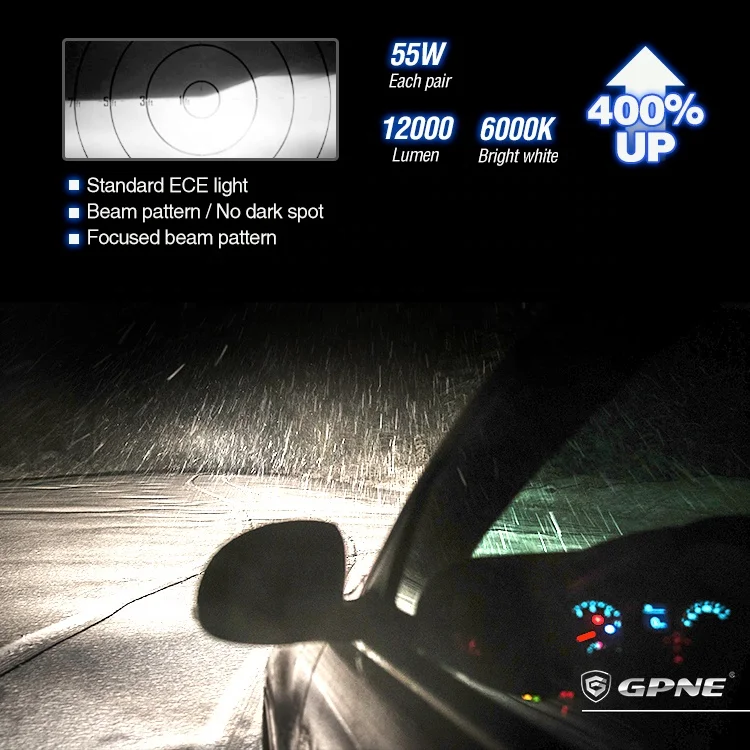 Gpne Автомобильные светодиодные фары супер яркий R4 110W/12000LM H4 led H7 9005 9006