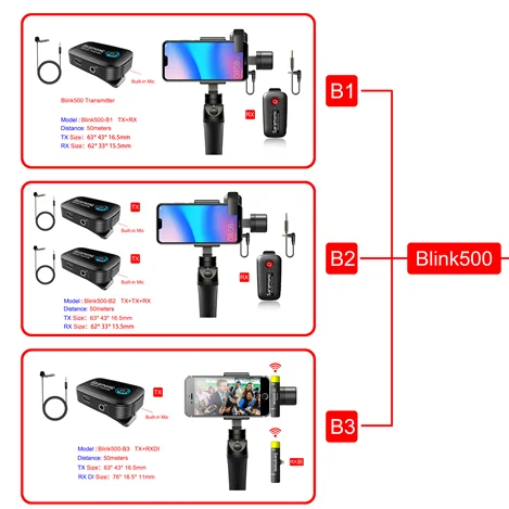 Blink 500 B2(TX+TX+RX) Ultracompact 2.4GHz Dual-Channel Wireless Microphone System with Lavalier
