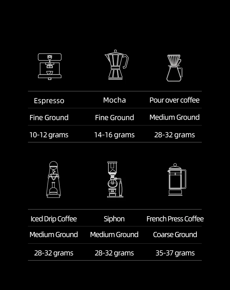 ZeroHero Mini RUI Portable USB Espresso Grinder Coffee Mill Electric Coffee Bean Grinder