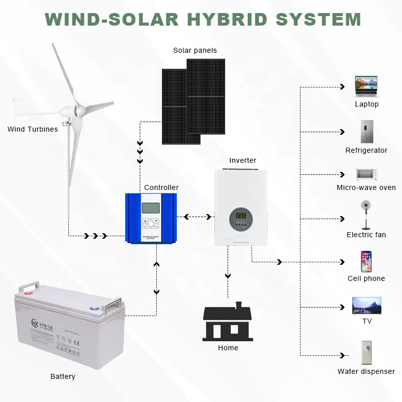 Smaraad Big Sales 2000 watts M6 24 Volt 48 volt 96 volt Home Use Turbine Wind Generator for Wind Power