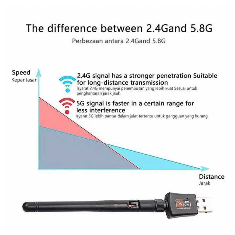 USB2.0 600 Мбит/с мини Wifi адаптер USB 5 8 ГГц 2 4 приемник беспроводная сетевая карта Lan Wi-Fi высокоскоростная