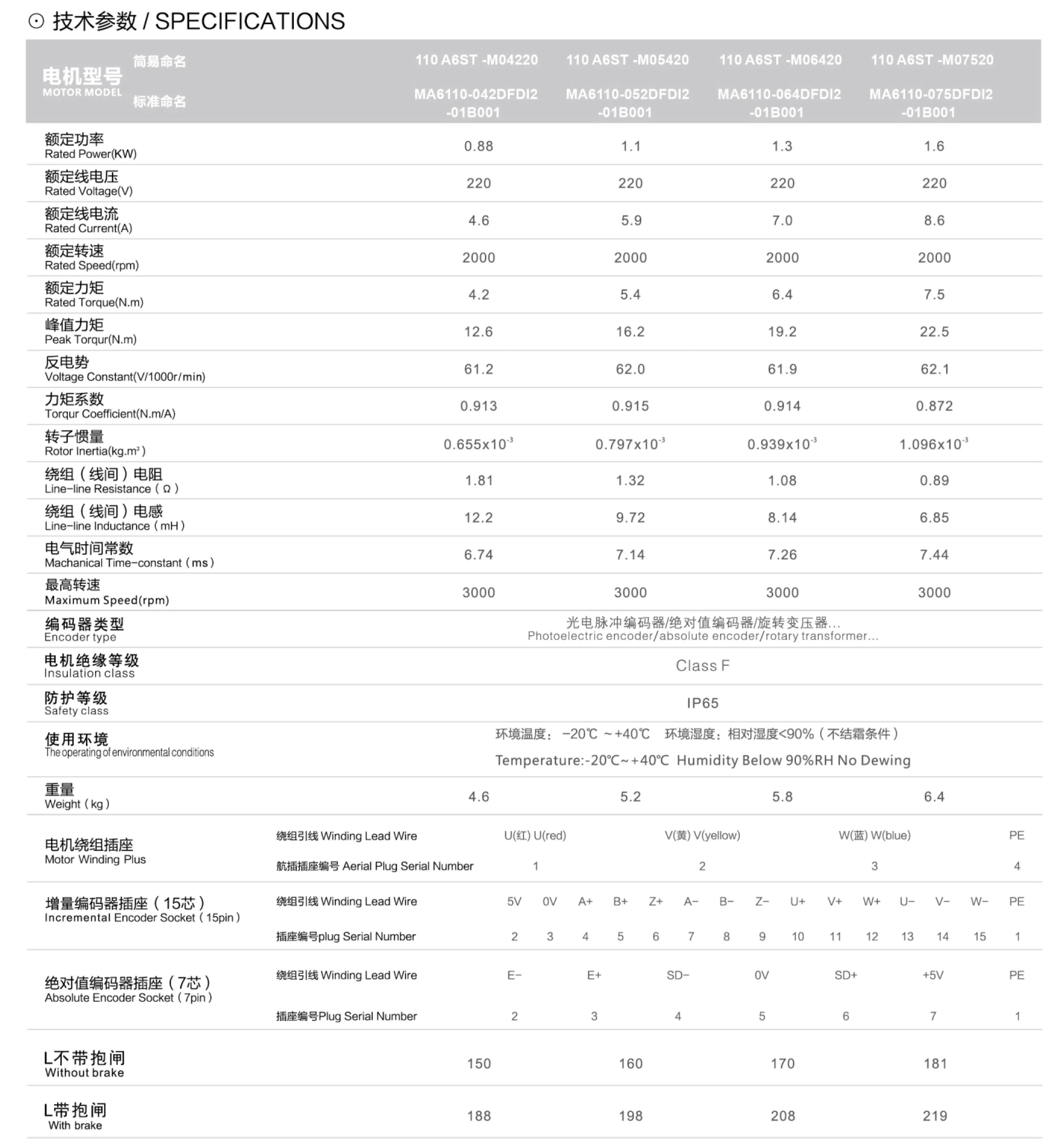 on sale 110ST-M04220 A6 10poles 4.2nm 220V 4.6A china 2000RPM ac servo motor mobile robot electric forkift motor